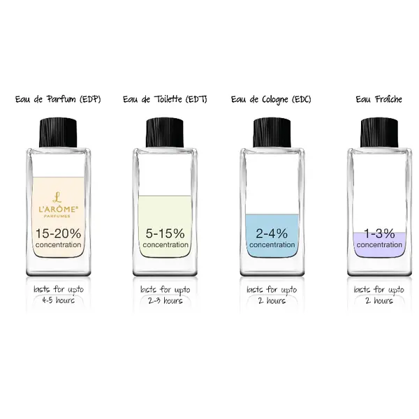 ŽP1 L`ARÔME eau de parfume za žene